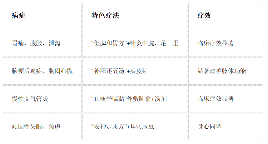 苏州肿瘤患者、疑难杂症患者，这条一定要看完(图2)