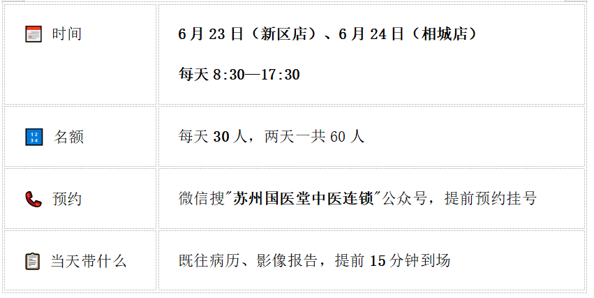 苏州肿瘤患者、疑难杂症患者，这条一定要看完(图3)